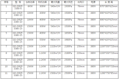 中压型热风机选型表